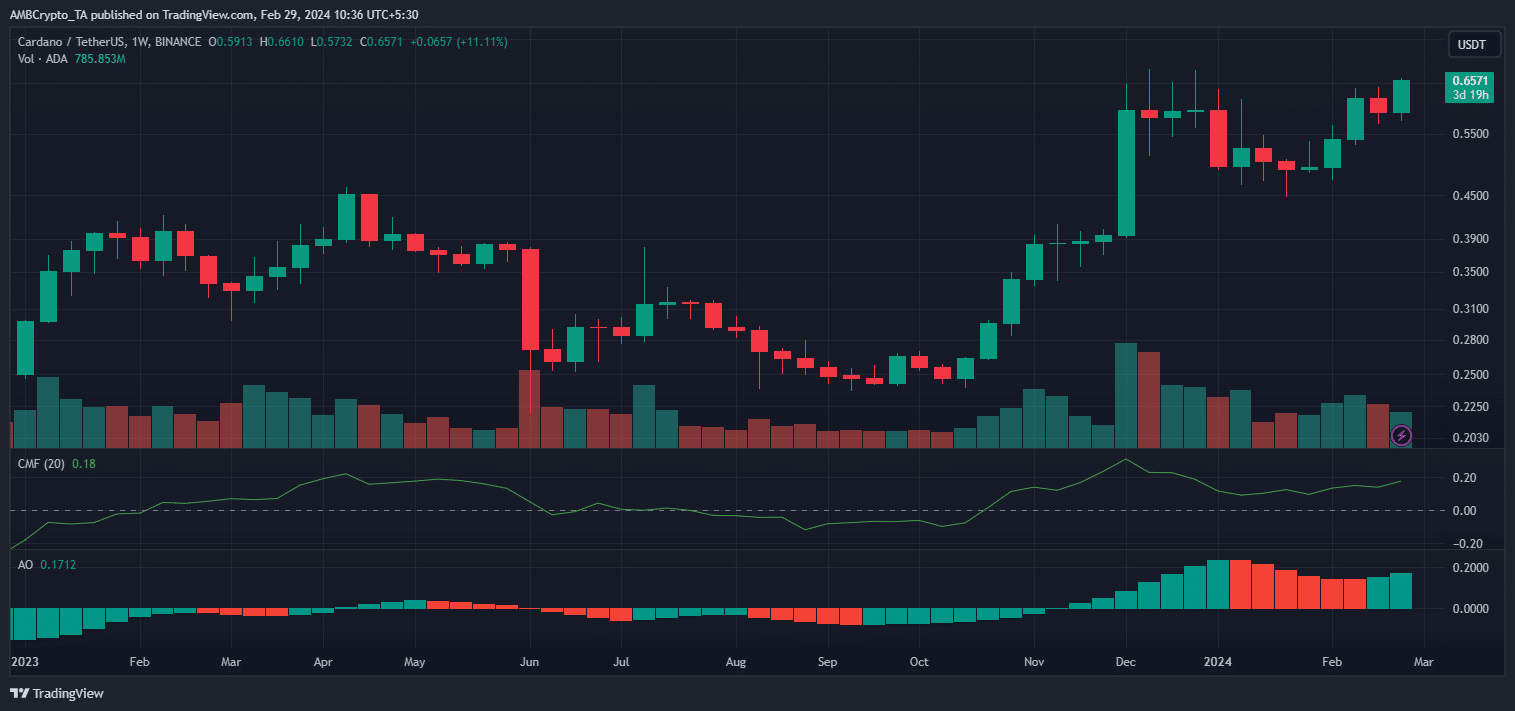 Here's How Much Cardano You Need to Become ADA Millionaire