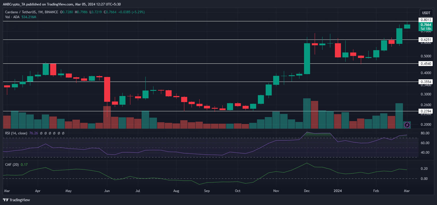 Is Cardano (ADA) a Good Investment 