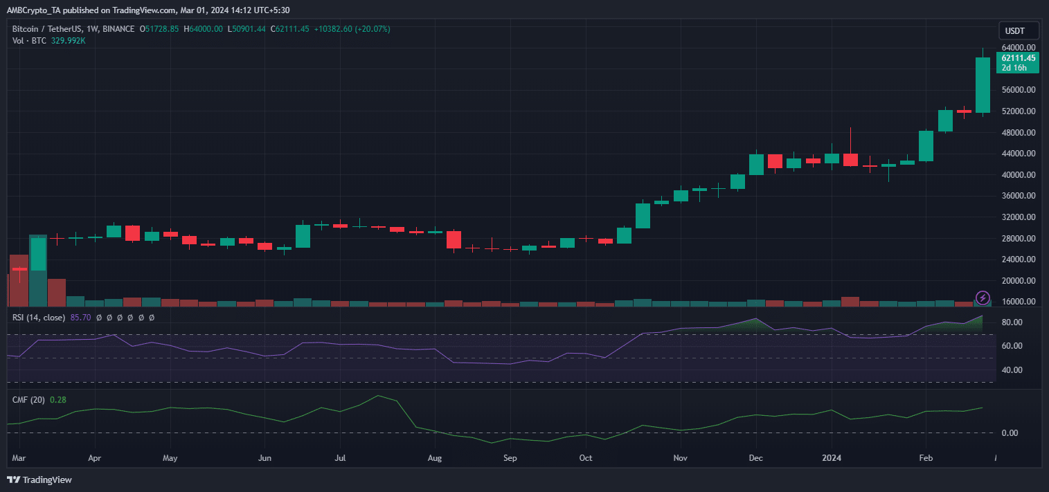 Understanding Bitcoin Halving: A key event for Bitcoin investors